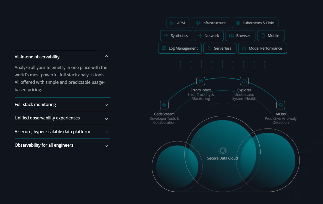 New Relic