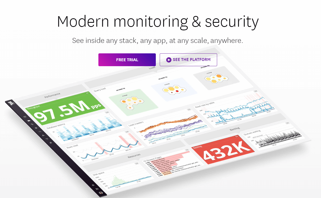 Datadog