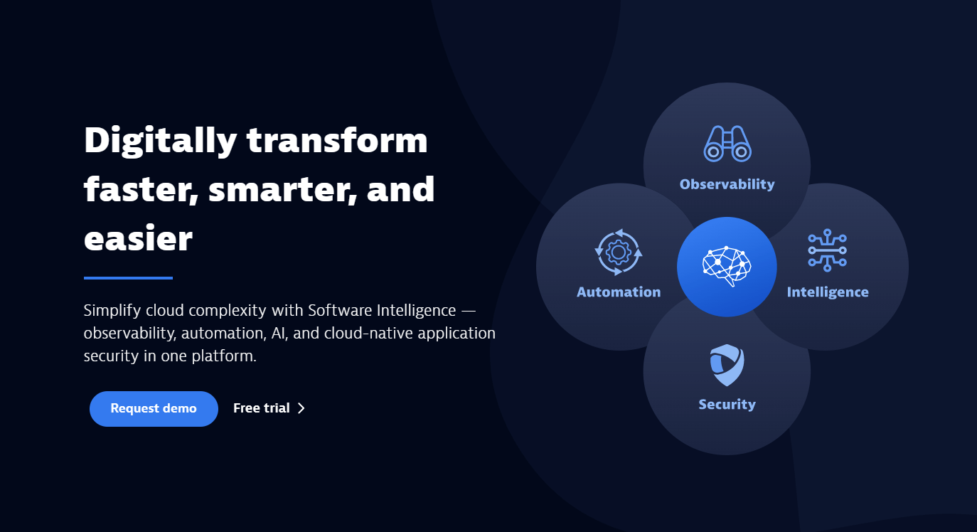 Dynatrace