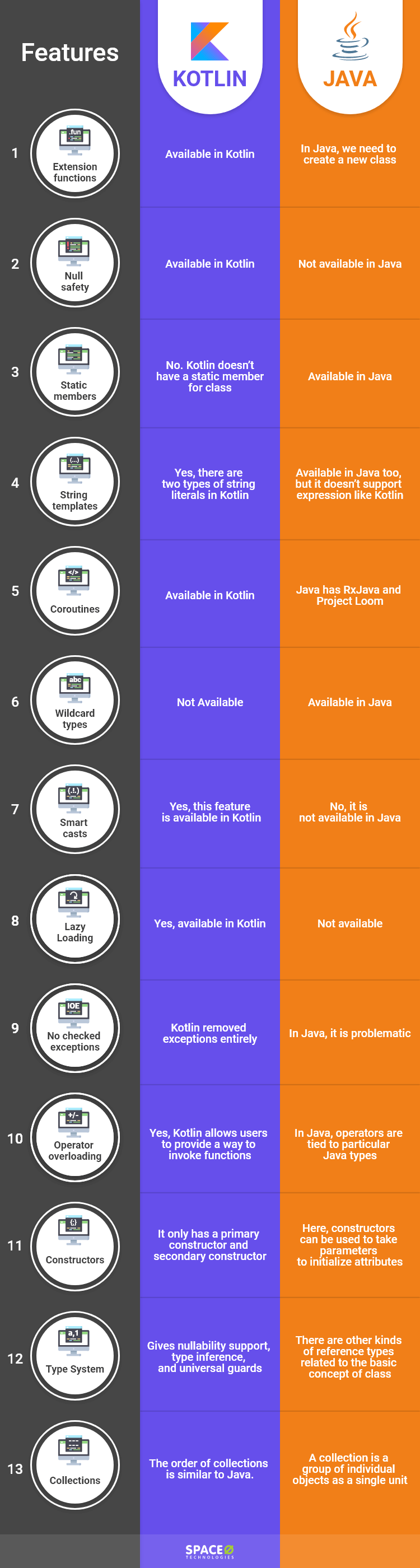kotlin vs java